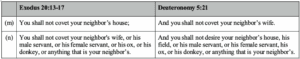 10th commandment | Center for Hebraic Thought